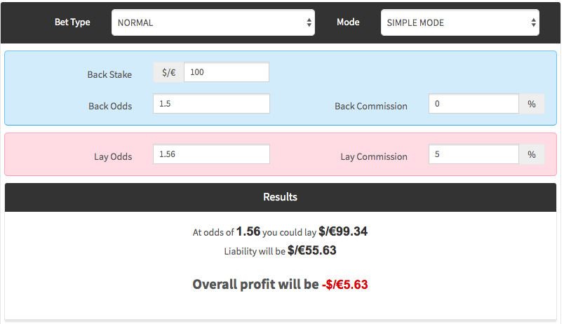 Matched betting calculator showing qualifying bet results