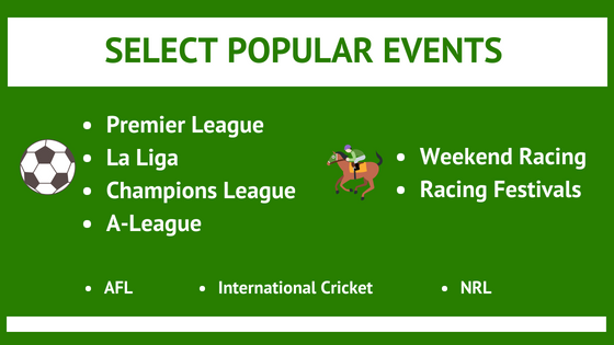 Popular AFL and soccer markets listed on a bookmaker site, showing where liquidity is highest